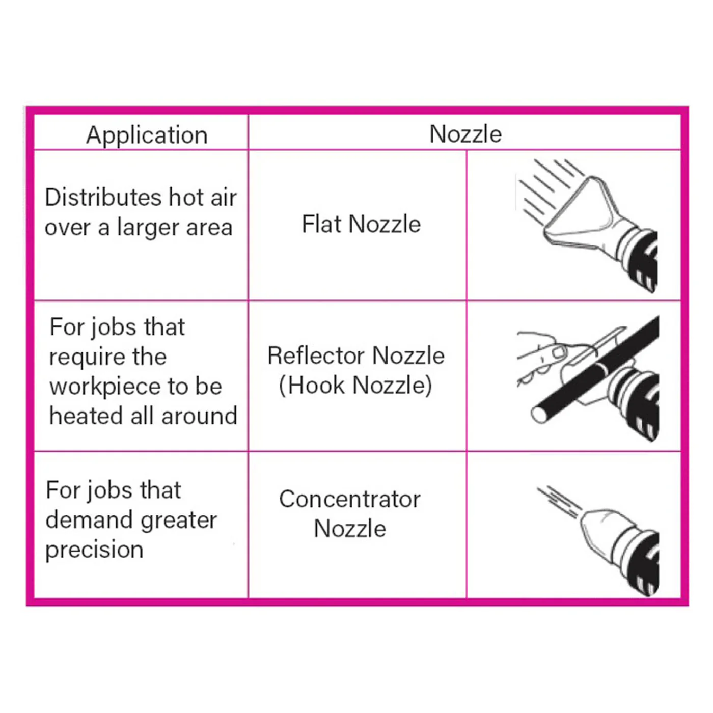 20-Volt Cordless Heat Gun - Image 10